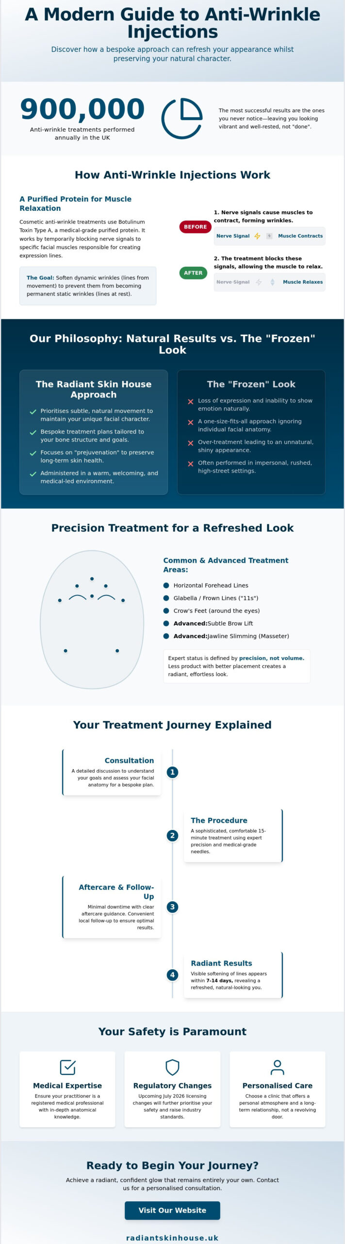 Botox North London: Precision Anti-Wrinkle Treatments for Natural Results