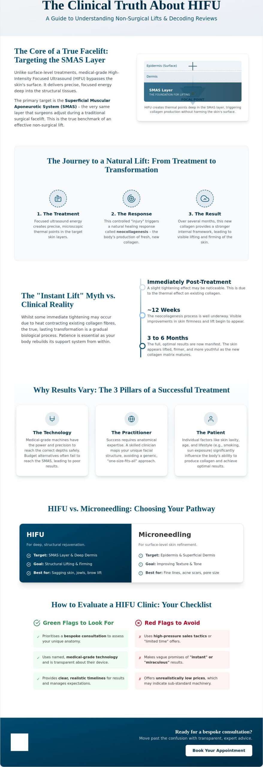 HIFU Reviews 2026: Clinical Reality vs Marketing Hype