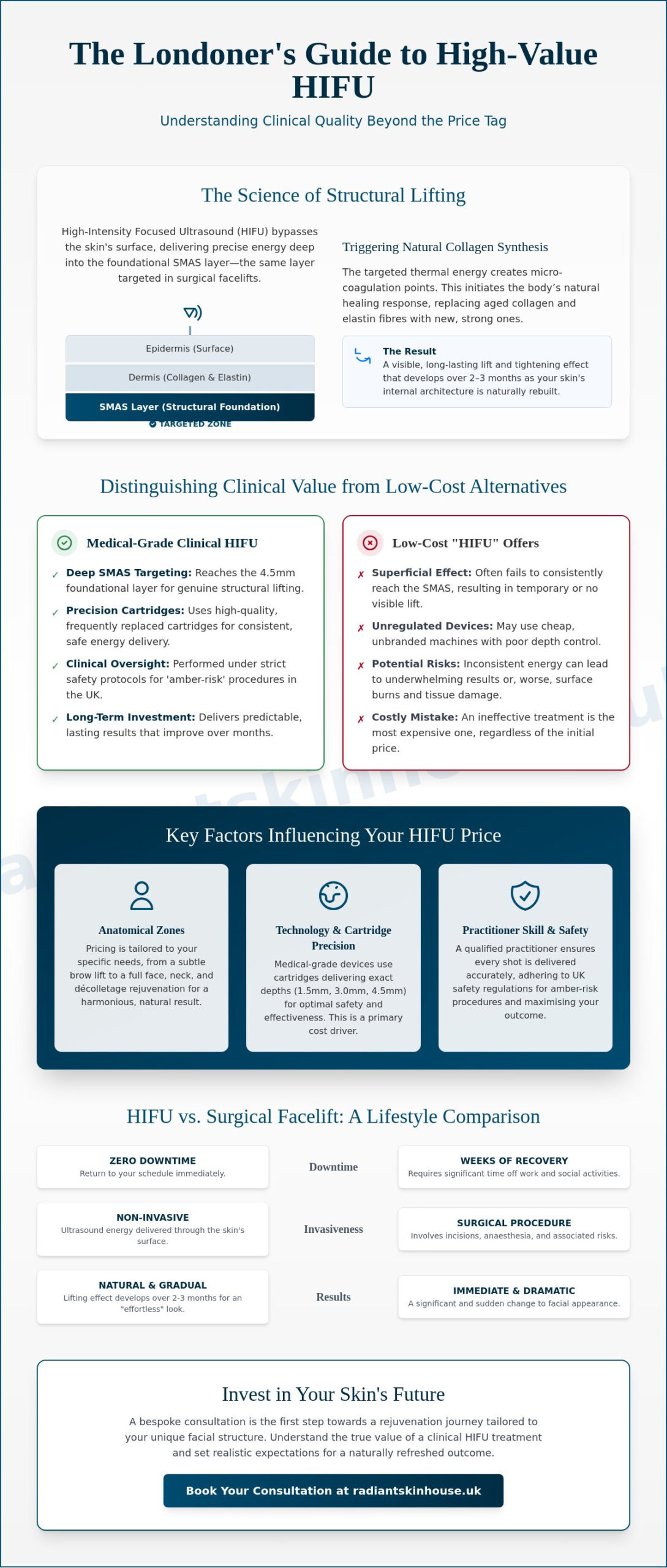 HiFu Treatment Price in London: A Guide to Value and Clinical Results