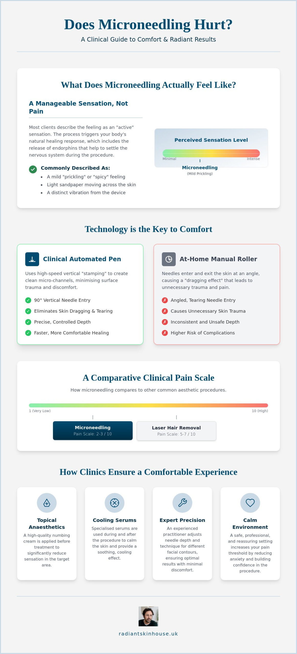 Does Microneedling Hurt? A Clinical Guide to Comfort and Results (2026)