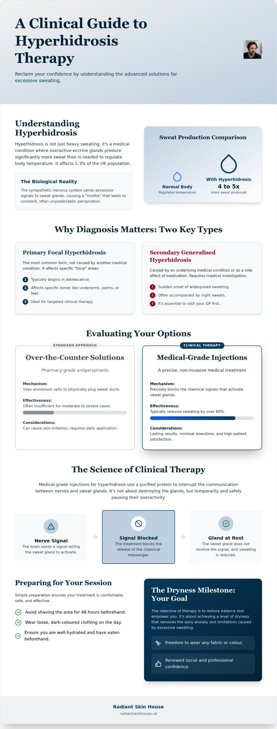 Hyperhidrosis Therapy in London: The Sophisticated Guide to Lasting Dryness (2026)