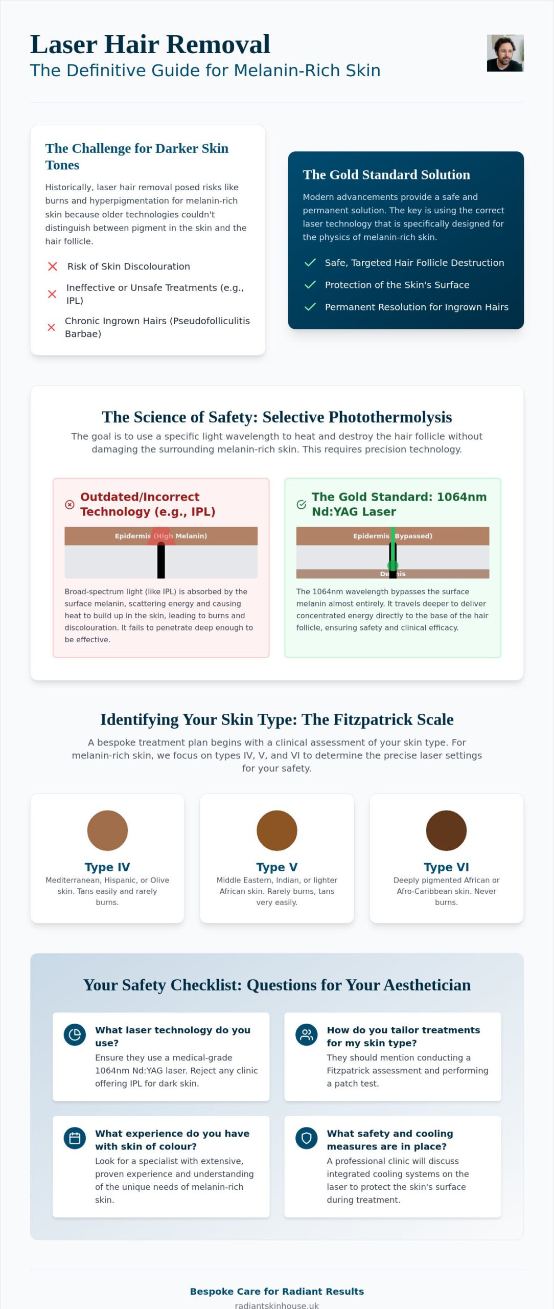 Laser Hair Removal for Dark Skin: Myth-Busting and Safety Guide 2026