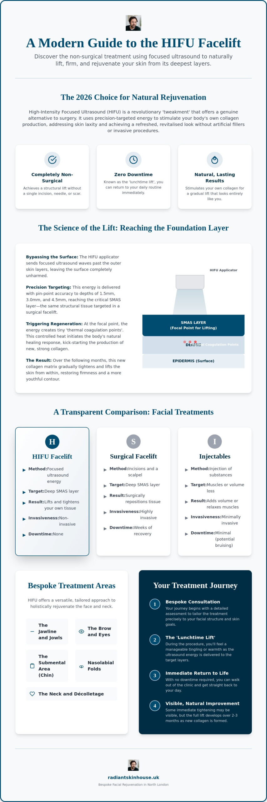 The Definitive Guide to HIFU Facelift: Non-Surgical Rejuvenation in London (2026)