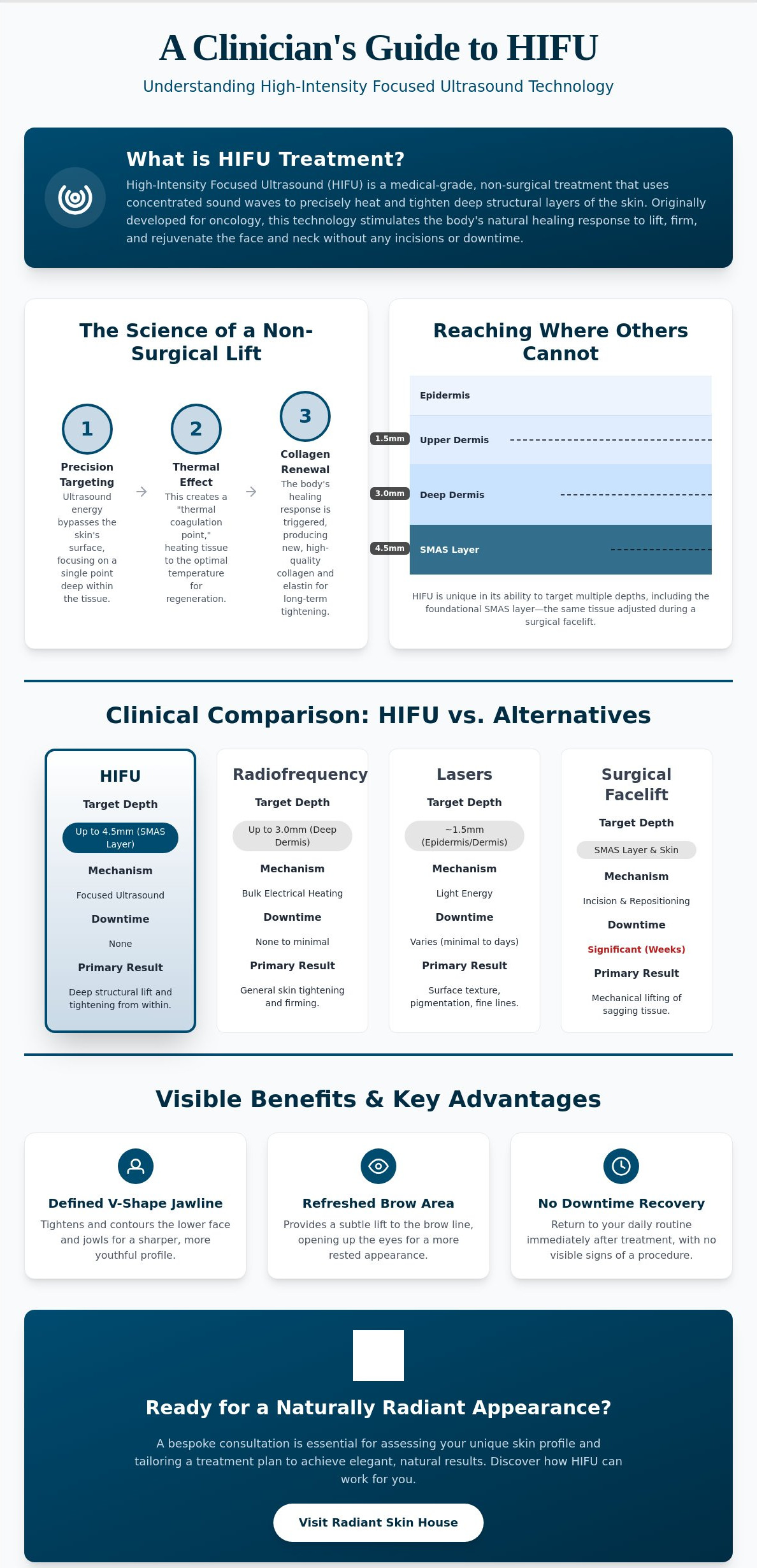What is HIFU Treatment? The Definitive Guide to Non-Surgical Facelifts in 2026