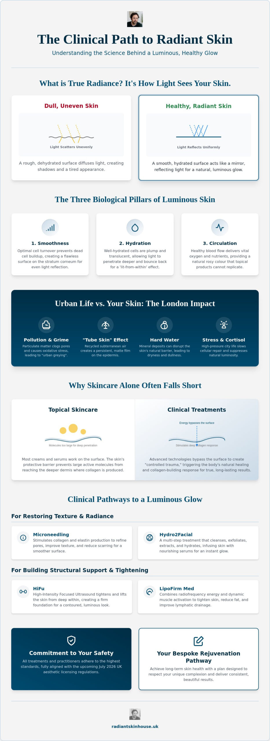 Radiant Skin: The Science of Achieving a Natural, Luminous Glow in 2026