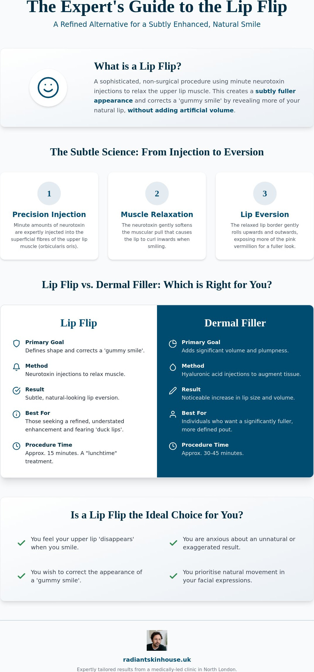 Lip Flip in London: The Definitive Guide to Natural Lip Enhancement (2026)
